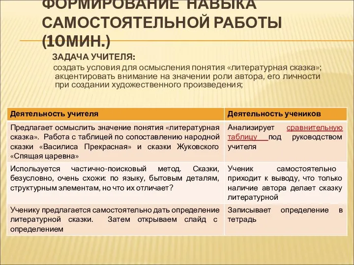 ФОРМИРОВАНИЕ НАВЫКА САМОСТОЯТЕЛЬНОЙ РАБОТЫ (10МИН.) ЗАДАЧА УЧИТЕЛЯ: создать условия для осмысления