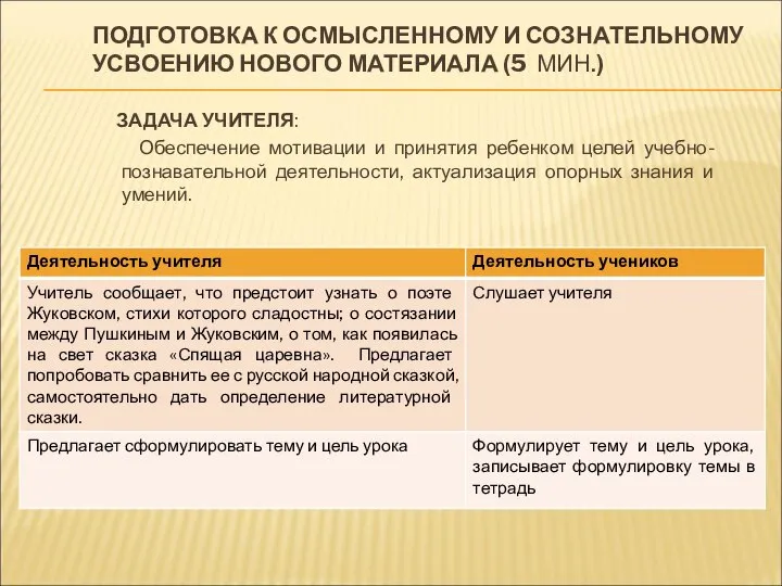 ПОДГОТОВКА К ОСМЫСЛЕННОМУ И СОЗНАТЕЛЬНОМУ УСВОЕНИЮ НОВОГО МАТЕРИАЛА (5 МИН.) ЗАДАЧА