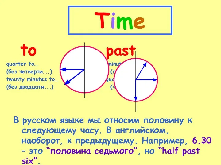 Time В русском языке мы относим половину к следующему часу. В