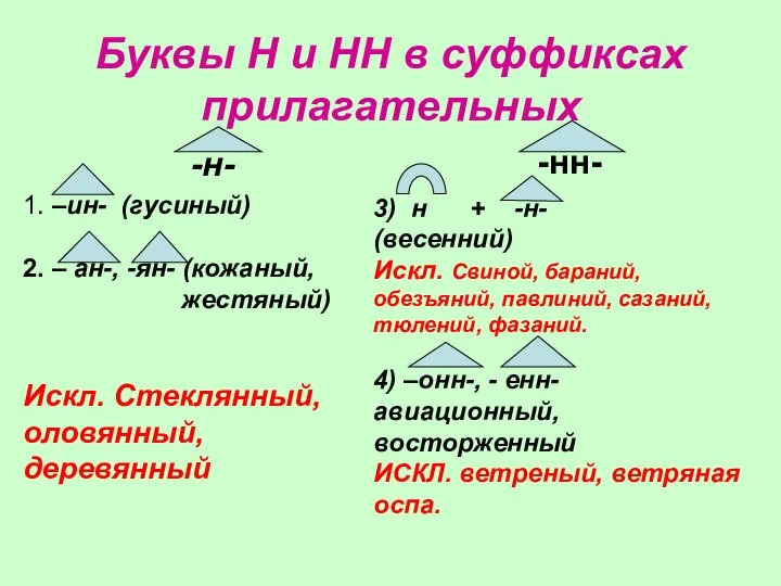 Буквы Н и НН в суффиксах прилагательных -н- -нн- 1. –ин-