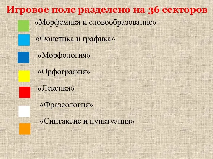 «Морфемика и словообразование» «Фонетика и графика» «Морфология» «Орфография» «Лексика» «Фразеология» «Синтаксис