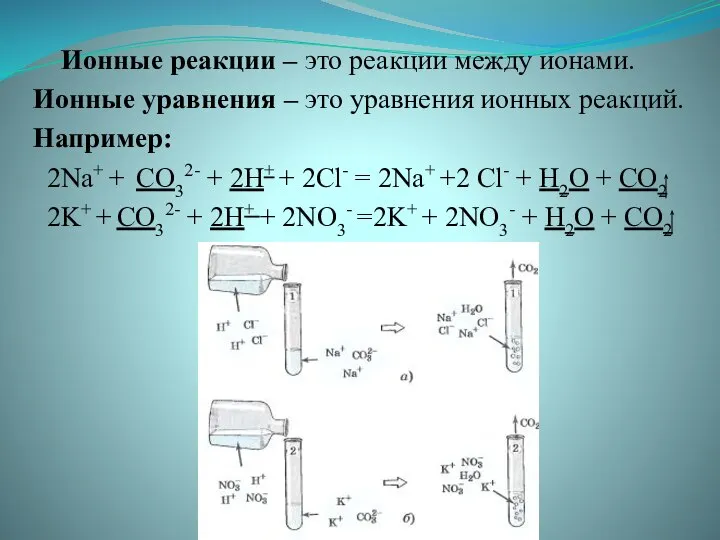 . Ионные реакции – это реакции между ионами. Ионные уравнения –