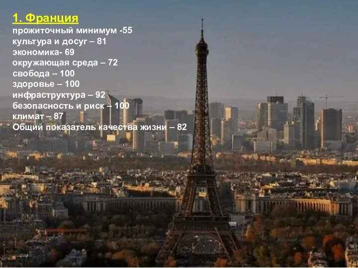 1. Франция прожиточный минимум -55 культура и досуг – 81 экономика-