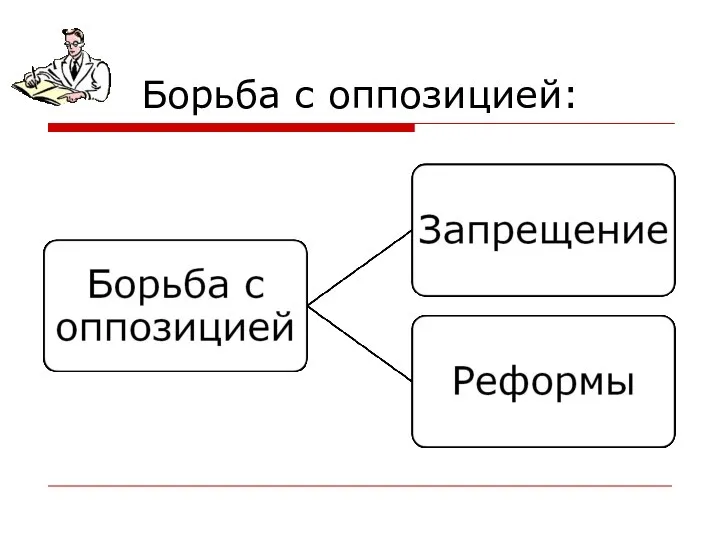 Борьба с оппозицией: