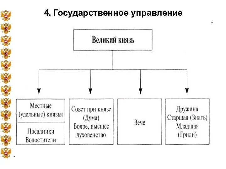 * 4. Государственное управление