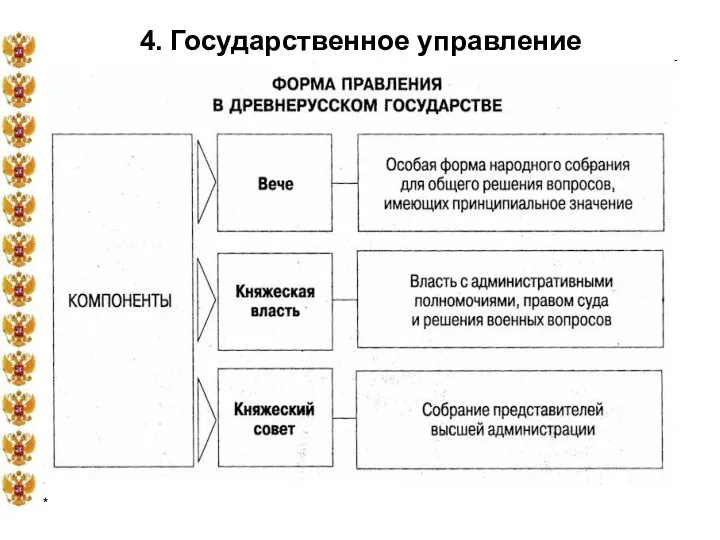 * 4. Государственное управление