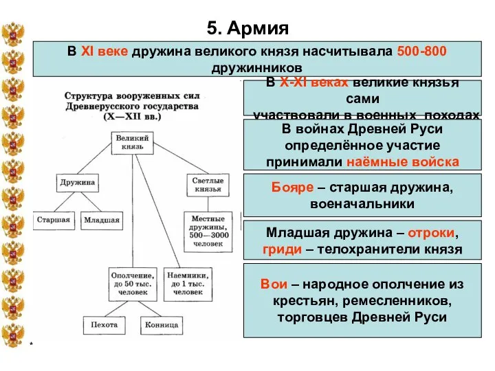 * 5. Армия В XI веке дружина великого князя насчитывала 500-800