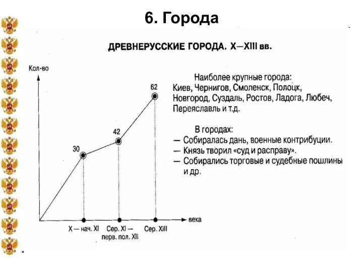 * 6. Города