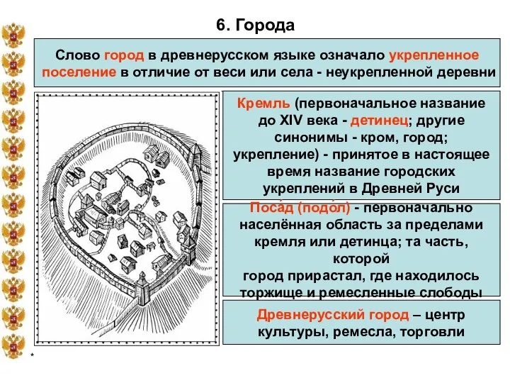 * 6. Города Слово город в древнерусском языке означало укрепленное поселение