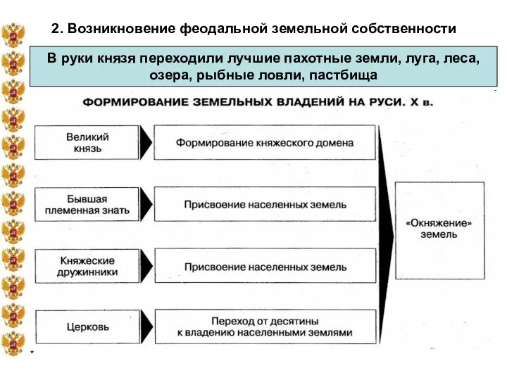 * 2. Возникновение феодальной земельной собственности В руки князя переходили лучшие