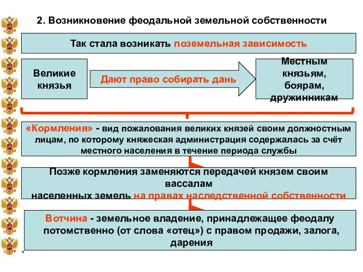 * 2. Возникновение феодальной земельной собственности Так стала возникать поземельная зависимость