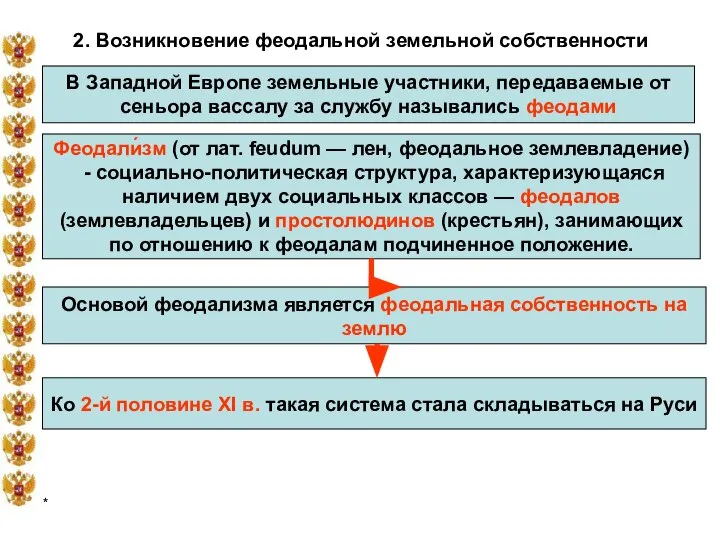 * 2. Возникновение феодальной земельной собственности В Западной Европе земельные участники,