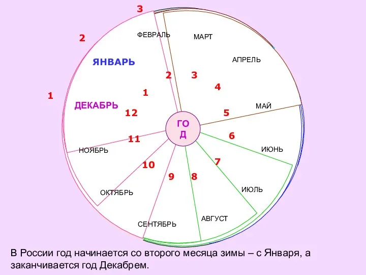 ДЕКАБРЬ ФЕВРАЛЬ ОКТЯБРЬ НОЯБРЬ СЕНТЯБРЬ МАРТ АПРЕЛЬ МАЙ ИЮНЬ ИЮЛЬ АВГУСТ