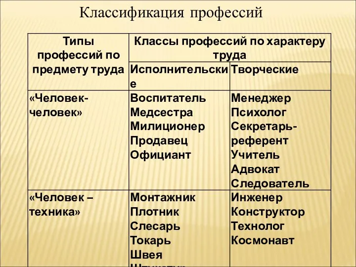 Классификация профессий