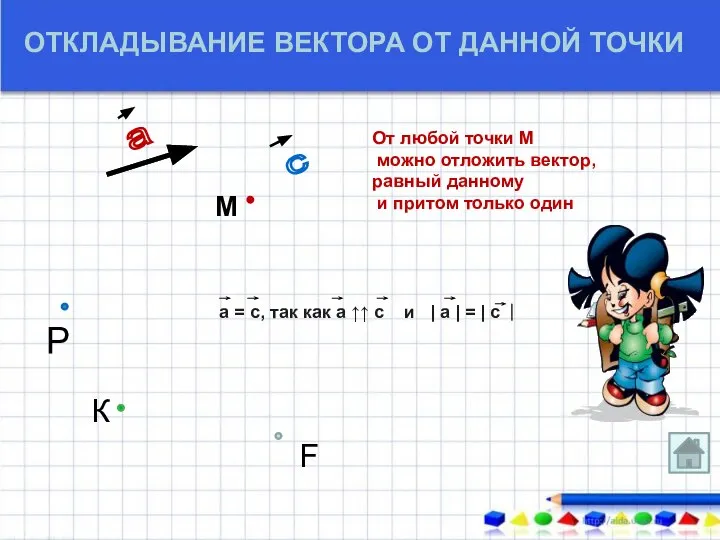 От любой точки М можно отложить вектор, равный данному и притом