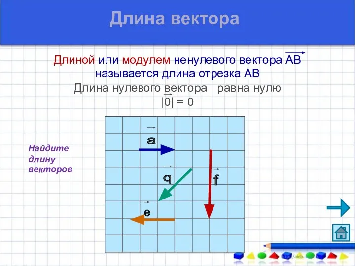 Длиной или модулем ненулевого вектора АВ называется длина отрезка АВ Длина