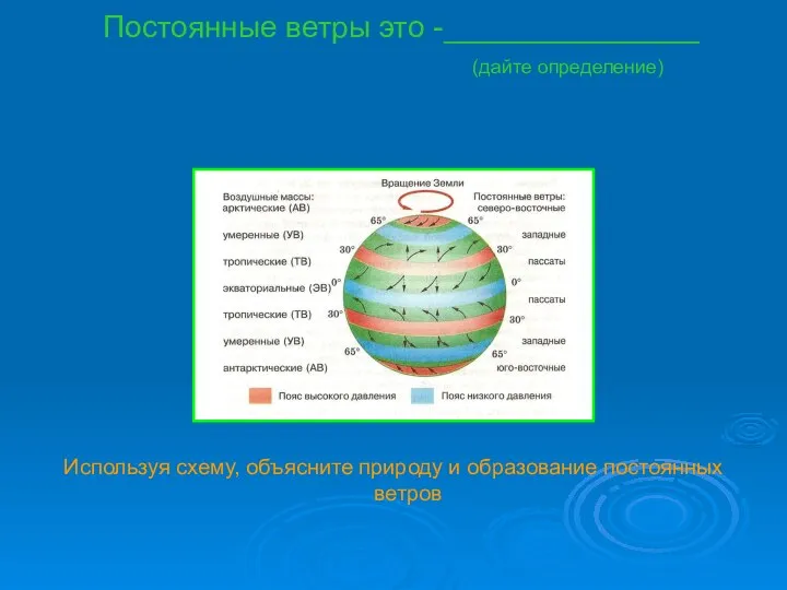 Постоянные ветры это -_______________ (дайте определение) Используя схему, объясните природу и образование постоянных ветров