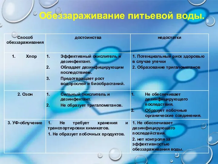 Обеззараживание питьевой воды.