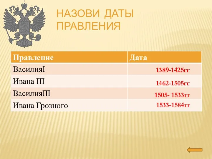 Назови даты правления 1389-1425гг 1462-1505гг 1505- 1533гг 1533-1584гг