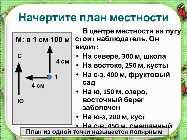 http://aida.ucoz.ru Начертите план местности В центре местности на лугу стоит наблюдатель.