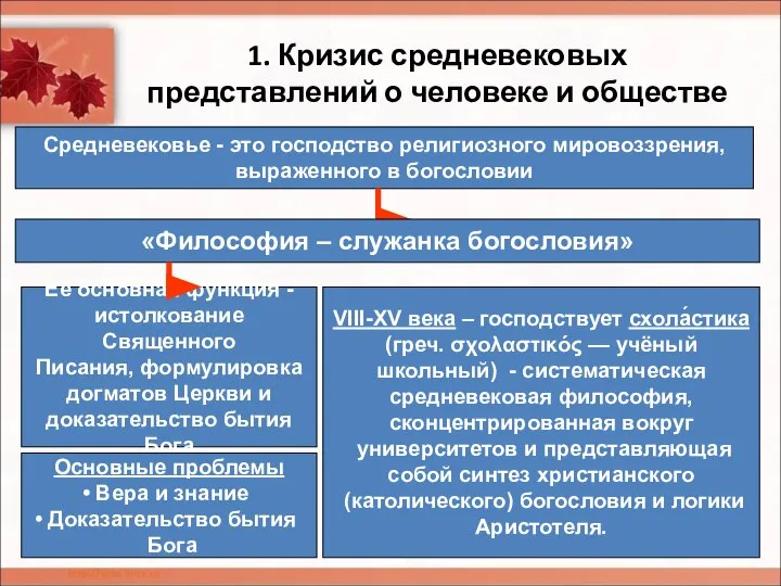 1. Кризис средневековых представлений о человеке и обществе Средневековье - это