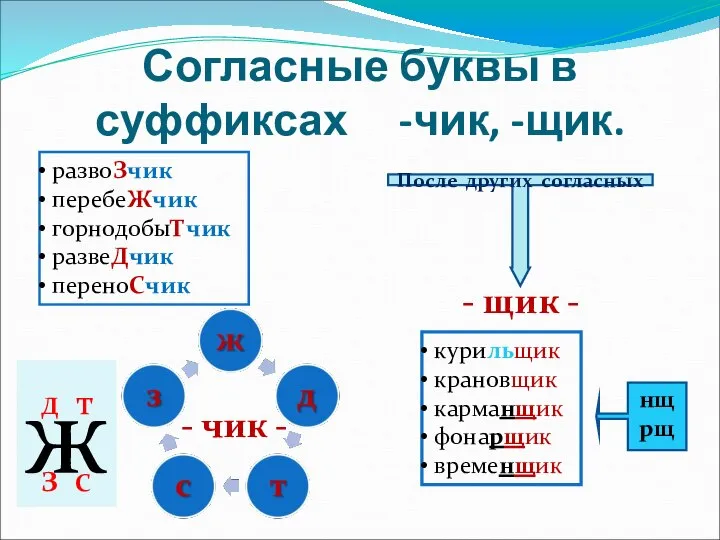 Согласные буквы в суффиксах -чик, -щик. - чик - После других