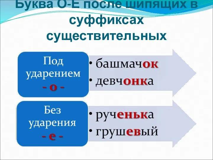 Буква О-Е после шипящих в суффиксах существительных