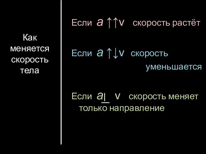 Как меняется скорость тела Если а ↑↑v скорость растёт Если а