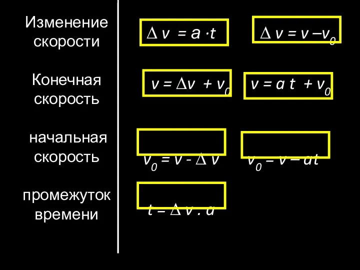 Изменение скорости Конечная скорость начальная скорость промежуток времени ∆ v =