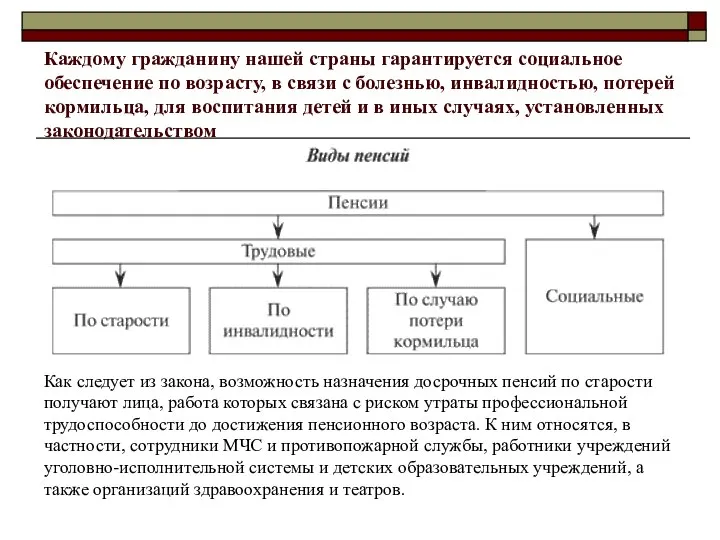 Каждому гражданину нашей страны гарантируется социальное обеспечение по возрасту, в связи