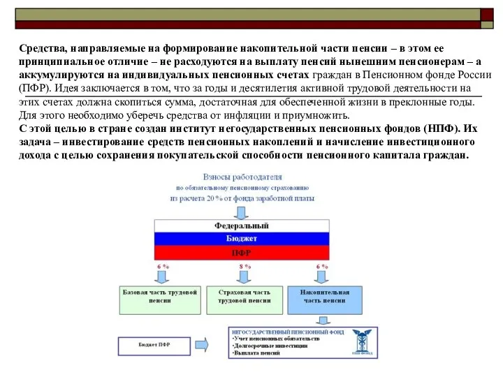 Средства, направляемые на формирование накопительной части пенсии – в этом ее