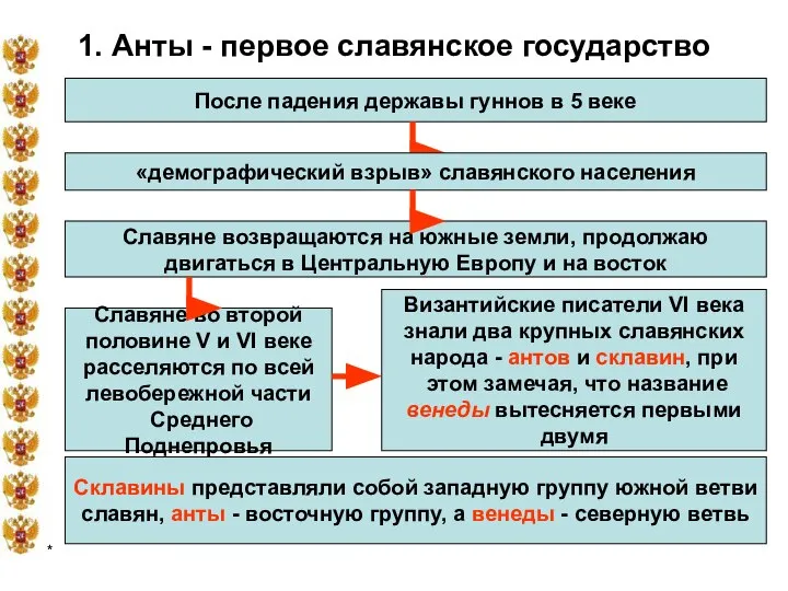 * 1. Анты - первое славянское государство После падения державы гуннов