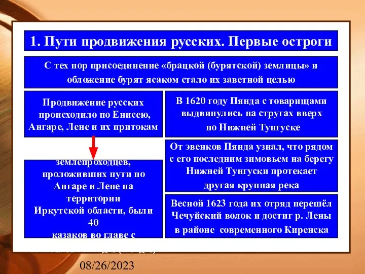 08/26/2023 1. Пути продвижения русских. Первые остроги С тех пор присоединение