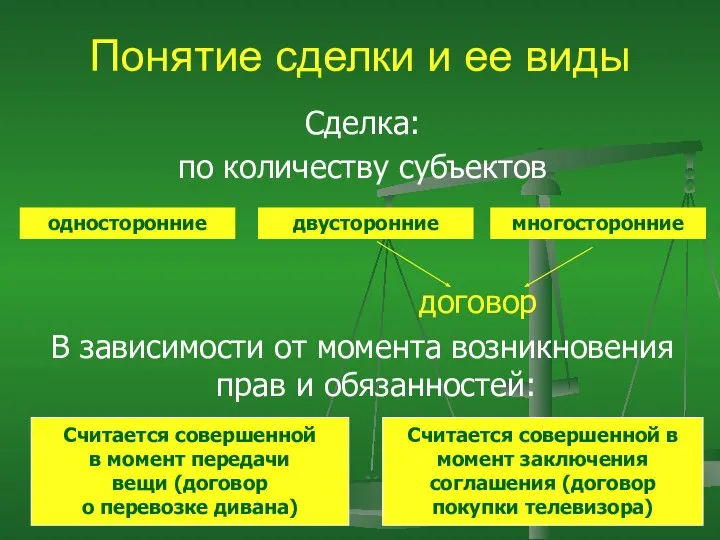 Понятие сделки и ее виды Сделка: по количеству субъектов договор В