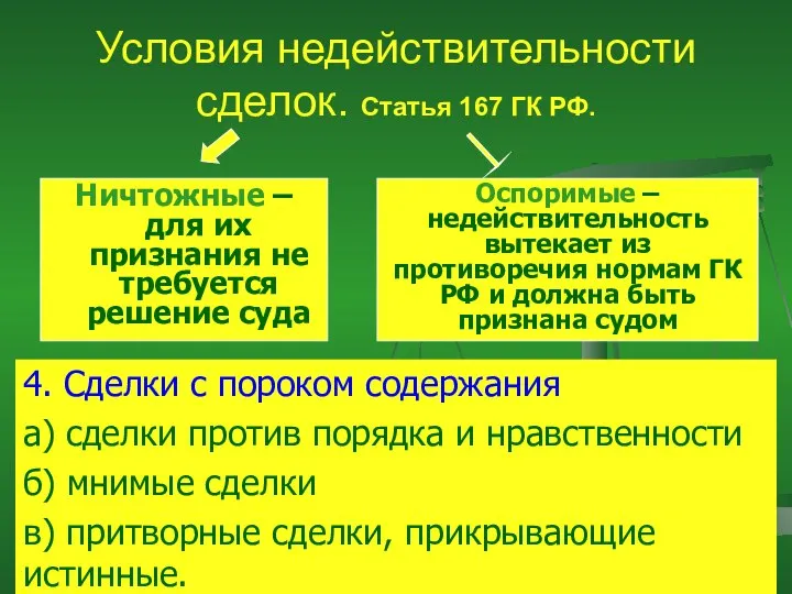 Условия недействительности сделок. Статья 167 ГК РФ. Ничтожные – для их