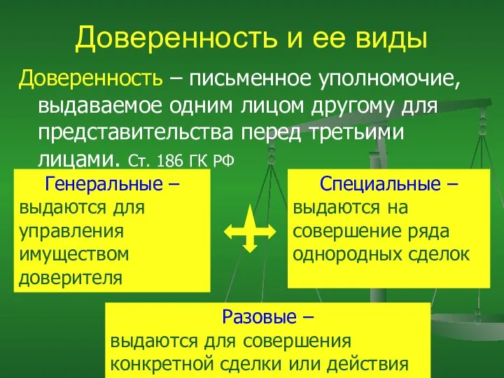 Доверенность и ее виды Доверенность – письменное уполномочие, выдаваемое одним лицом