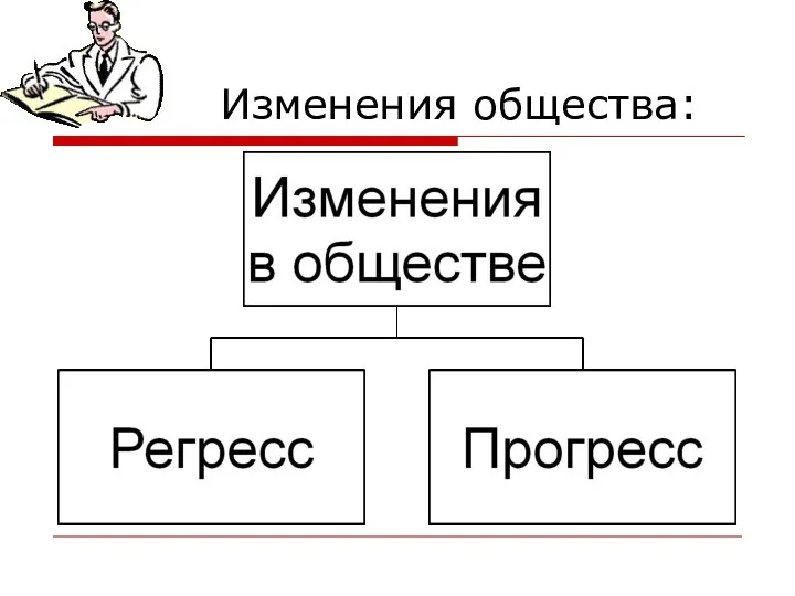 Изменения общества: