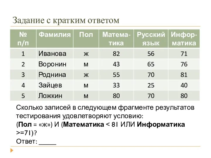 Задание с кратким ответом Сколько записей в следующем фрагменте результатов тестирования