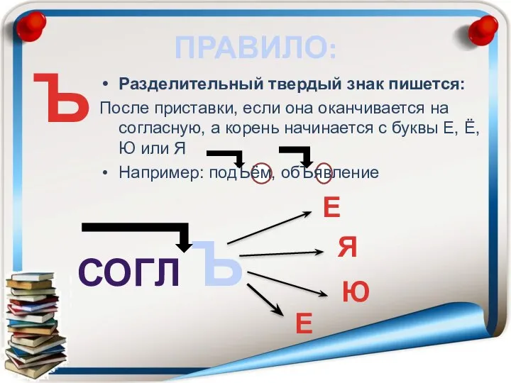 ПРАВИЛО: Разделительный твердый знак пишется: После приставки, если она оканчивается на