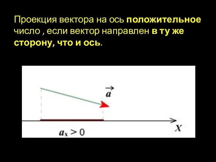 Проекция вектора на ось положительное число , если вектор направлен в