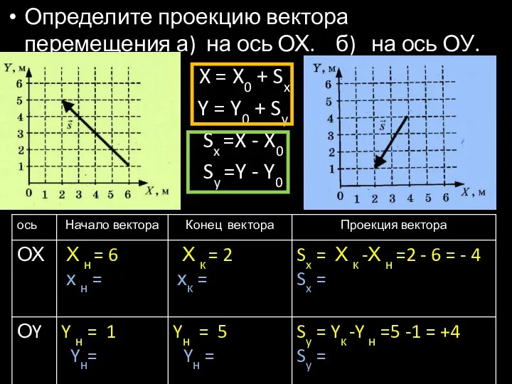 Определите проекцию вектора перемещения а) на ось ОХ. б) на ось