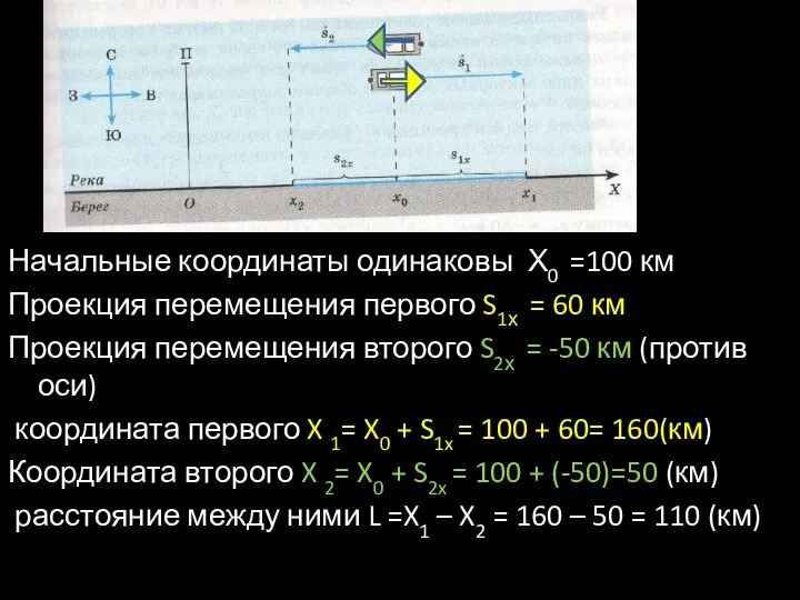 Начальные координаты одинаковы Х0 =100 км Проекция перемещения первого S1х =