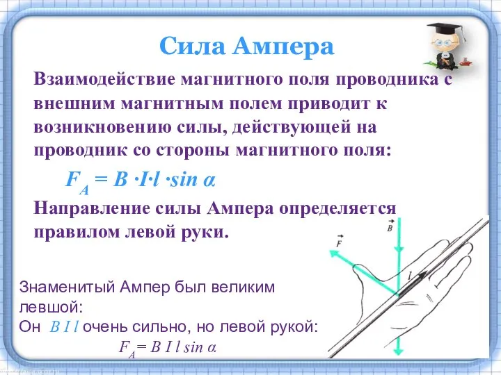 Сила Ампера Взаимодействие магнитного поля проводника с внешним магнитным полем приводит