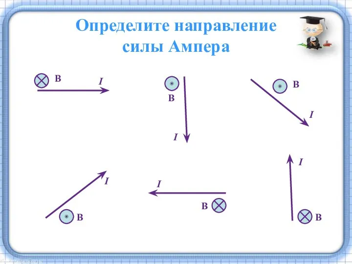 Определите направление силы Ампера B B B B B B I I I I I I