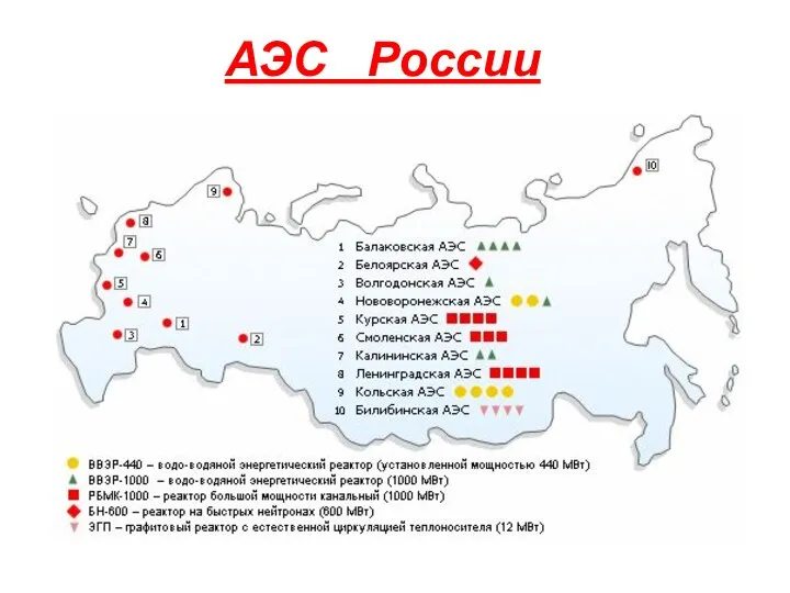 АЭС России