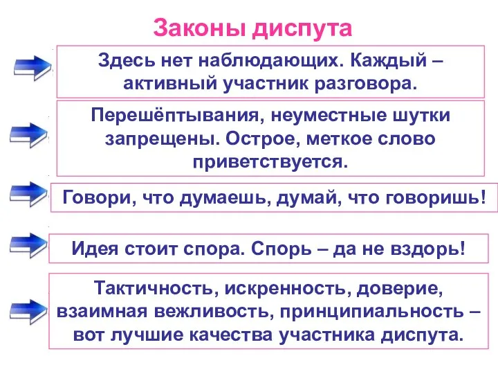 Законы диспута Здесь нет наблюдающих. Каждый – активный участник разговора. Перешёптывания,