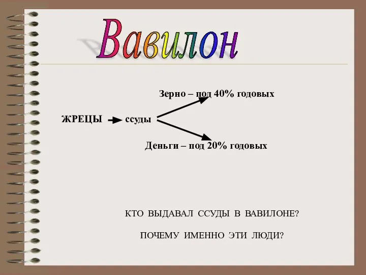 Вавилон ЖРЕЦЫ ссуды Деньги – под 20% годовых КТО ВЫДАВАЛ ССУДЫ