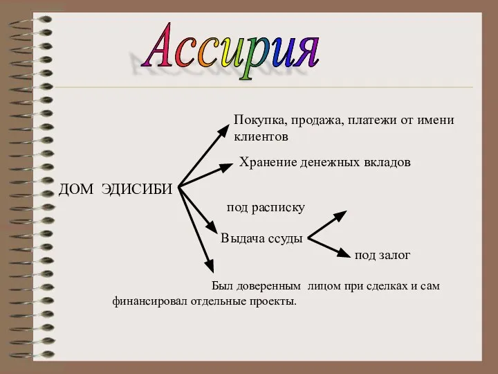 Ассирия Хранение денежных вкладов ДОМ ЭДИСИБИ под расписку Выдача ссуды под