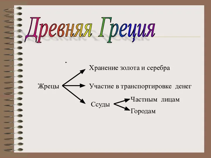 Жрецы Хранение золота и серебра Участие в транспортировке денег Ссуды Частным лицам Городам Древняя Греция