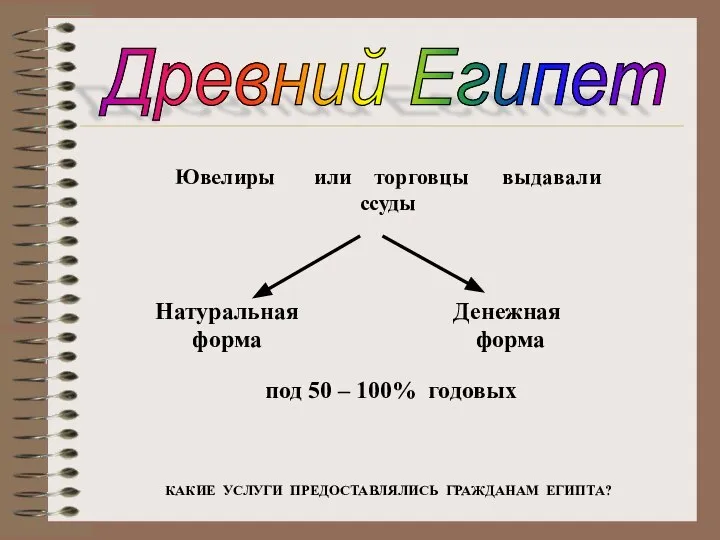 Древний Египет Ювелиры или торговцы выдавали ссуды Натуральная форма Денежная форма